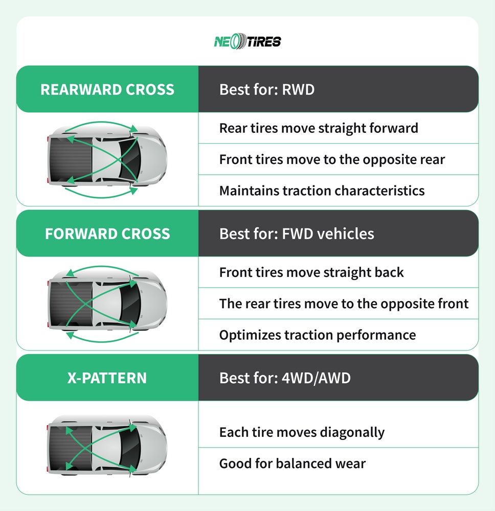 should new tires go on front or back
